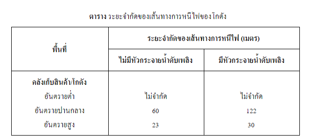 แผนผังทางหนีไฟ